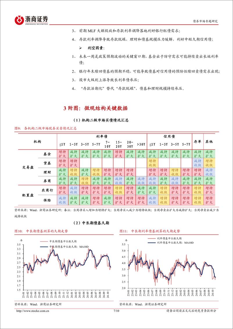 《债券市场专题：如何看待30年国债机构需求？-241027-浙商证券-10页》 - 第7页预览图