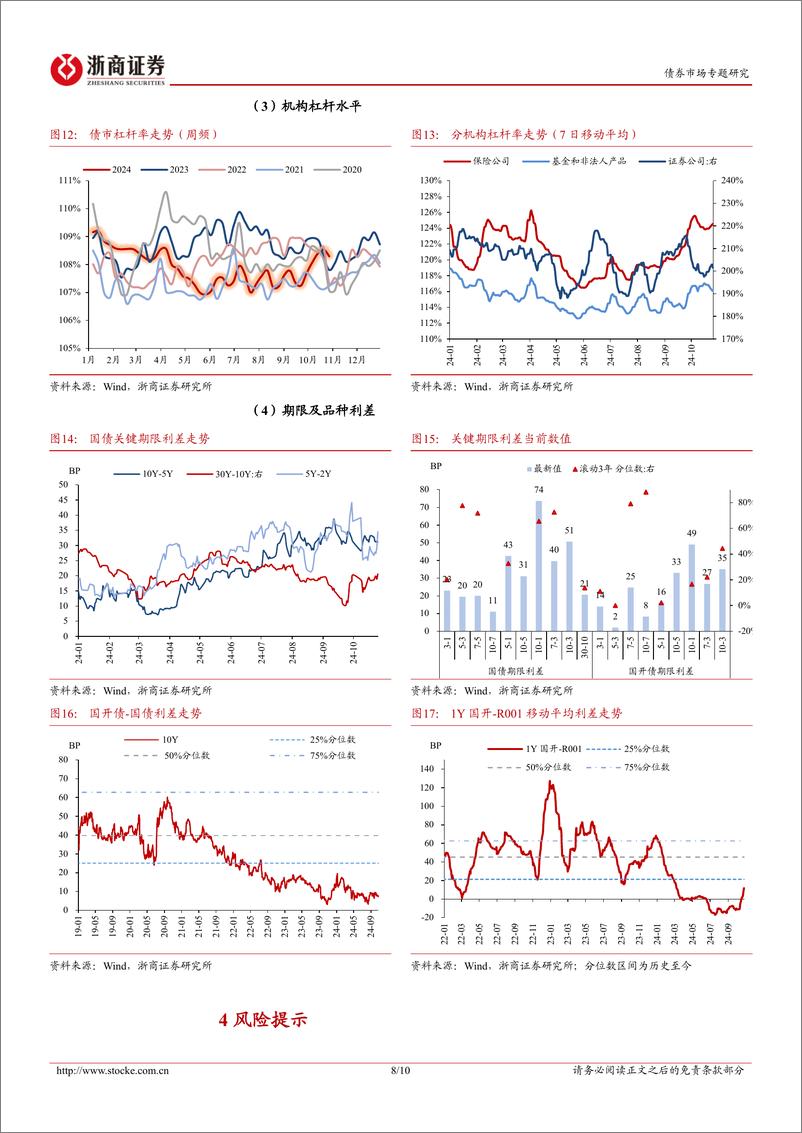 《债券市场专题：如何看待30年国债机构需求？-241027-浙商证券-10页》 - 第8页预览图