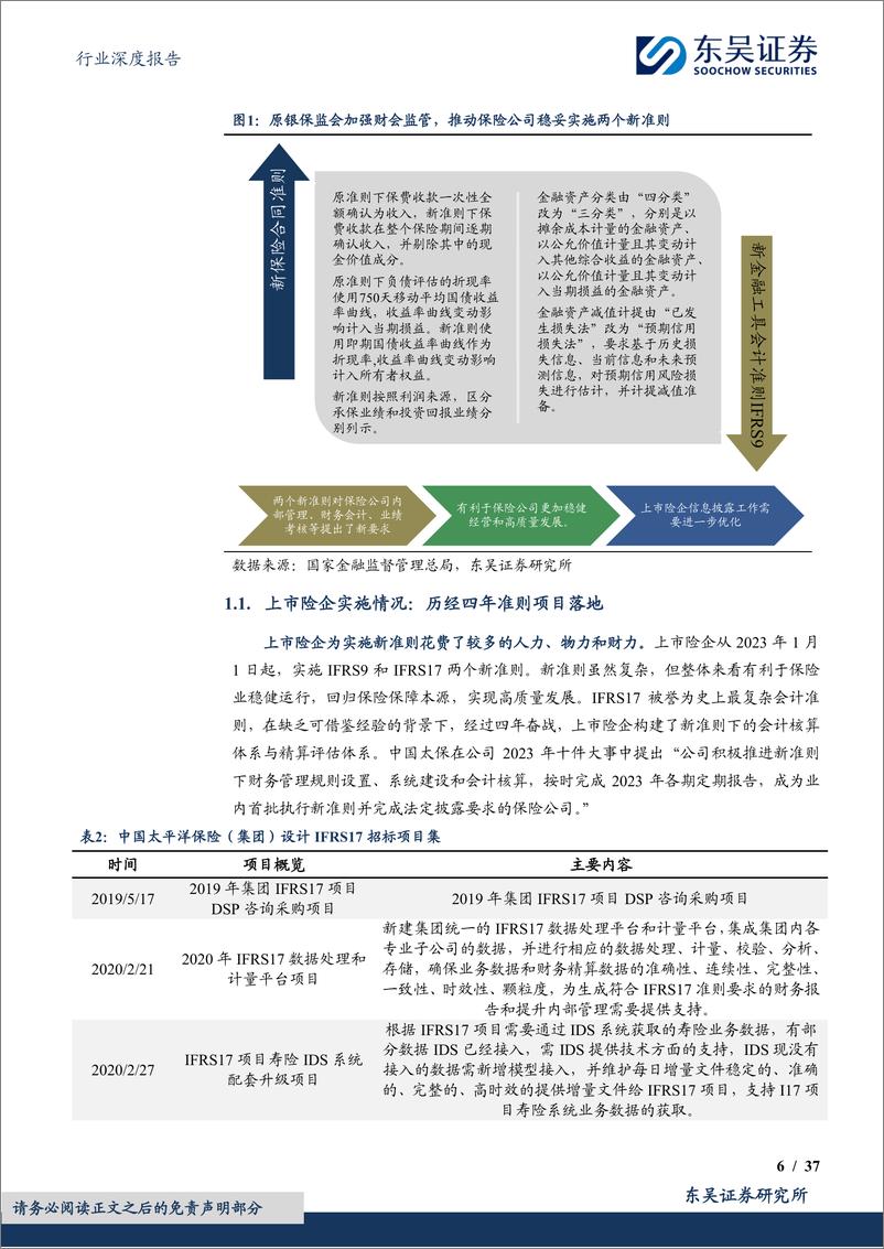 《公开发行证券的公司信息披露编报规则第4号——保险公司信息披露特别规定》深度分析建议：优化信息披露，打开报表黑箱，提高长期估值-20240227-东吴证券-37页 - 第6页预览图