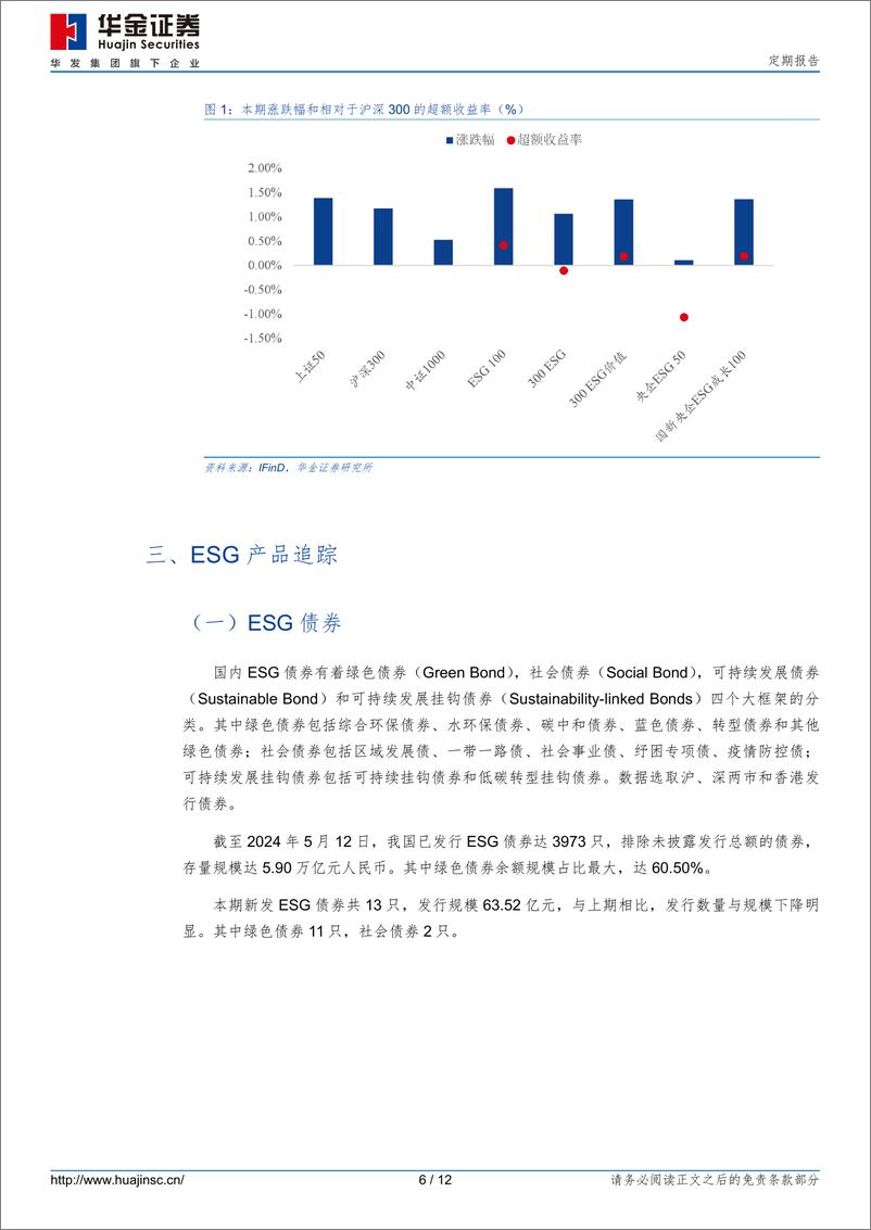 《ESG市场跟踪双：香港推出绿色活动和投资分类标准-240513-华金证券-12页》 - 第6页预览图