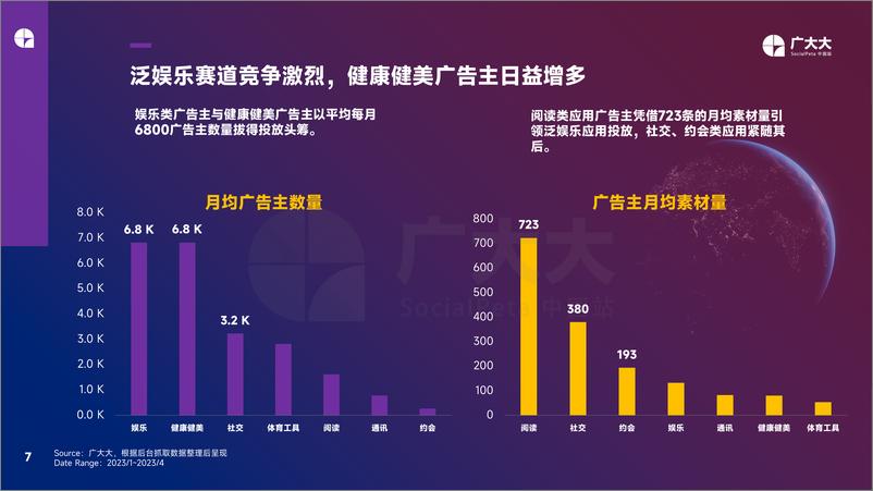 《2023社交&大健康移动App市场机遇与洞察报告-30页》 - 第8页预览图