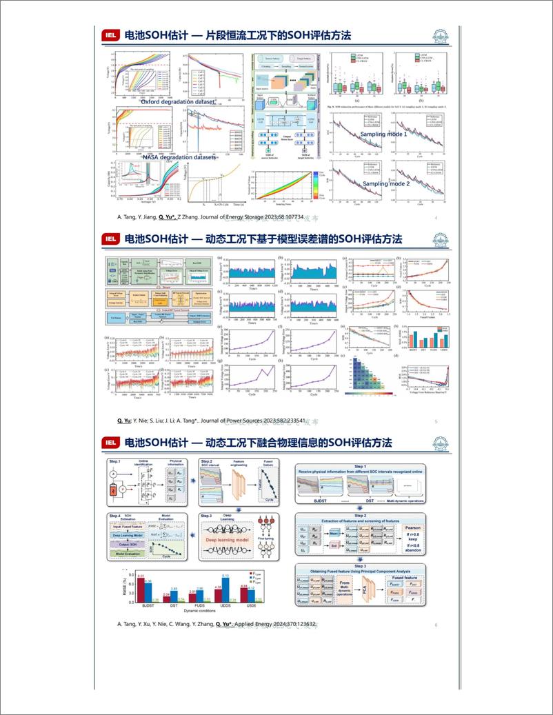 《动力电池系统健康评估及超前失效预警研究——哈工大 于全庆》 - 第2页预览图