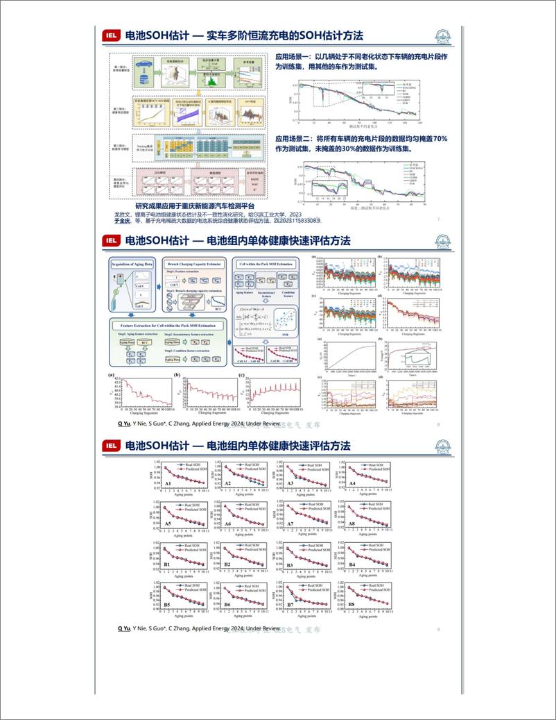 《动力电池系统健康评估及超前失效预警研究——哈工大 于全庆》 - 第3页预览图