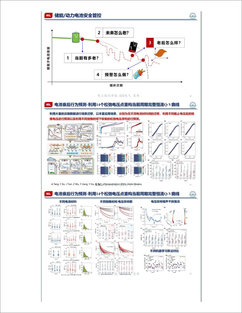 《动力电池系统健康评估及超前失效预警研究——哈工大 于全庆》 - 第5页预览图