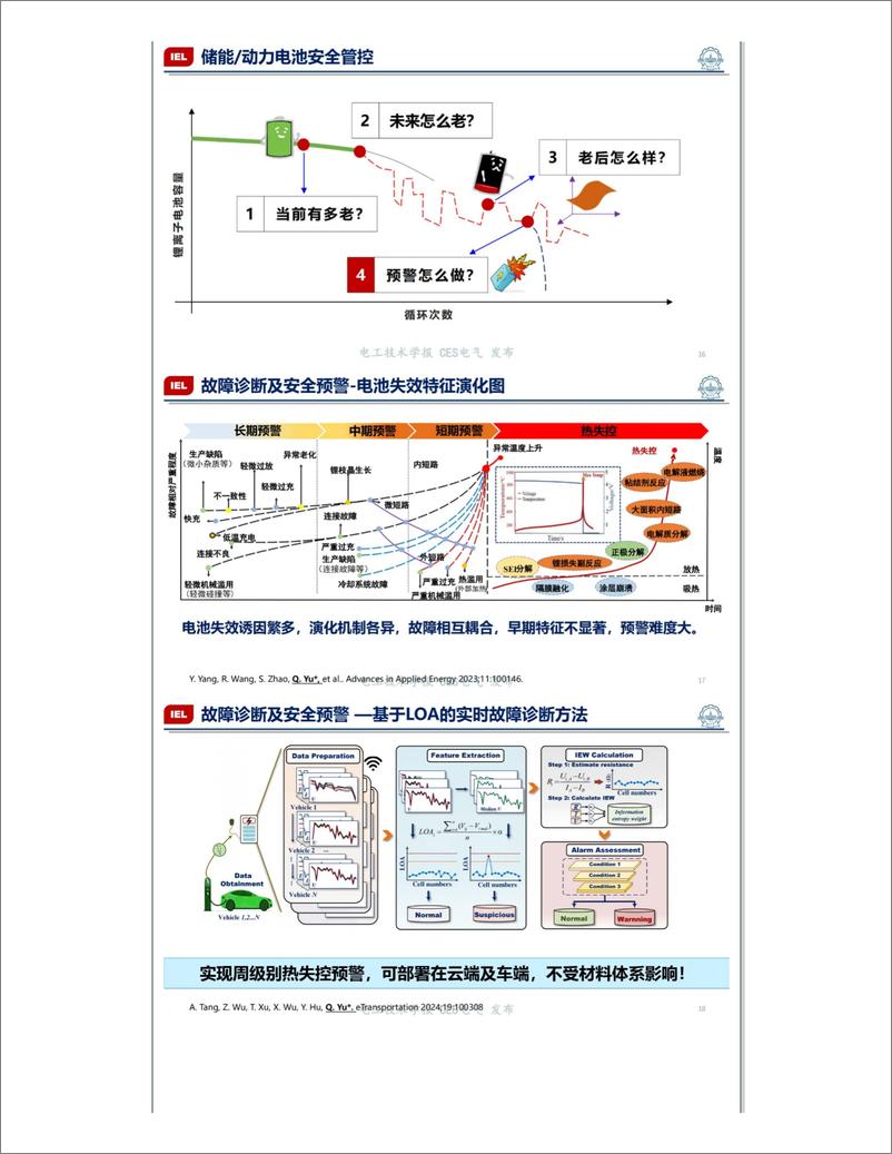 《动力电池系统健康评估及超前失效预警研究——哈工大 于全庆》 - 第6页预览图