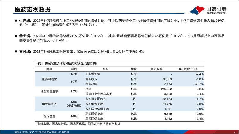 《医药生物行业2022年9月投资策略暨中报总结：疫情与政策影响明显，板块景气度分化-20220908-国信证券-58页》 - 第5页预览图