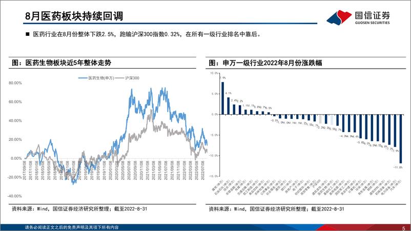 《医药生物行业2022年9月投资策略暨中报总结：疫情与政策影响明显，板块景气度分化-20220908-国信证券-58页》 - 第6页预览图