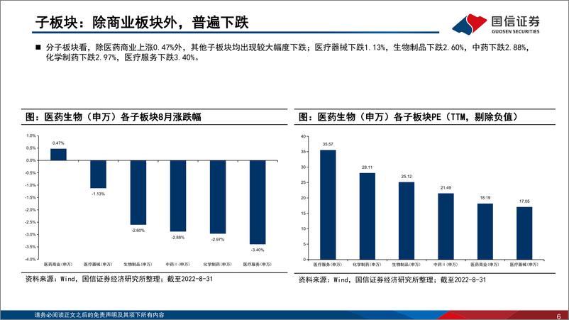 《医药生物行业2022年9月投资策略暨中报总结：疫情与政策影响明显，板块景气度分化-20220908-国信证券-58页》 - 第7页预览图