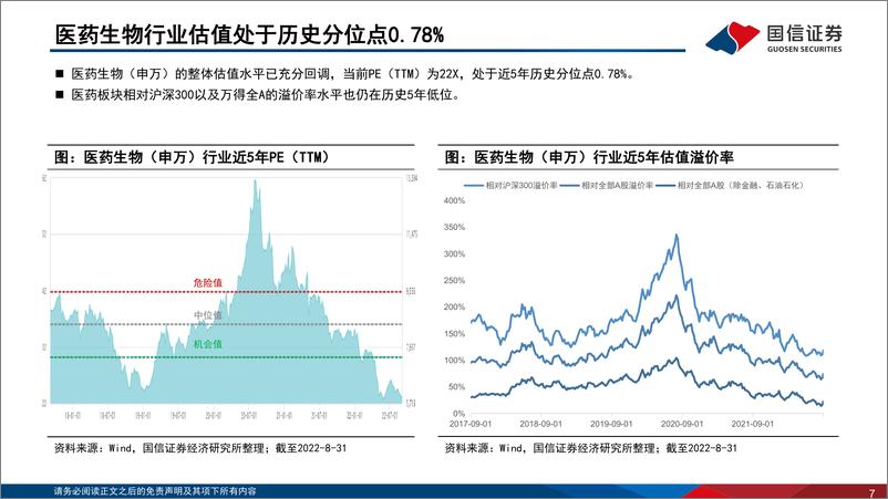 《医药生物行业2022年9月投资策略暨中报总结：疫情与政策影响明显，板块景气度分化-20220908-国信证券-58页》 - 第8页预览图