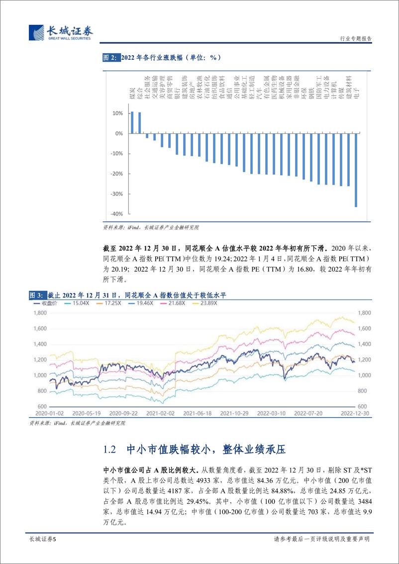 《中小市值2023年投资策略：复苏基调下多面开花，精选个股放大红利-20230118-长城证券-21页》 - 第6页预览图