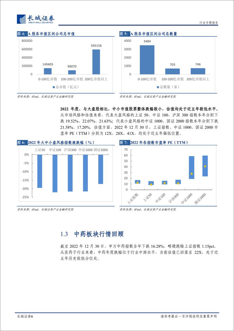 《中小市值2023年投资策略：复苏基调下多面开花，精选个股放大红利-20230118-长城证券-21页》 - 第7页预览图