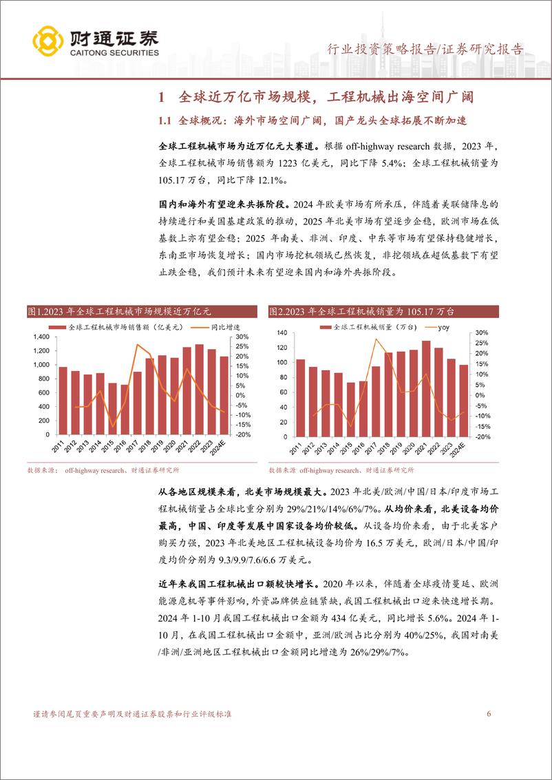 《工程机械行业2025年度策略：国内%26海外有望迎来共振，行业拐点渐行渐近-250106-财通证券-41页》 - 第6页预览图