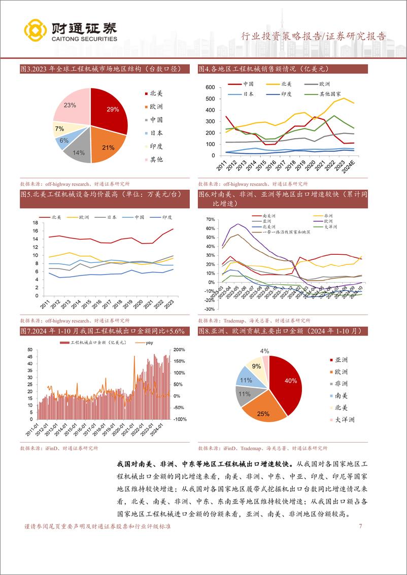 《工程机械行业2025年度策略：国内%26海外有望迎来共振，行业拐点渐行渐近-250106-财通证券-41页》 - 第7页预览图