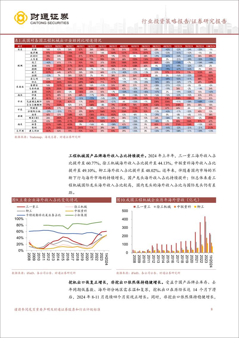 《工程机械行业2025年度策略：国内%26海外有望迎来共振，行业拐点渐行渐近-250106-财通证券-41页》 - 第8页预览图