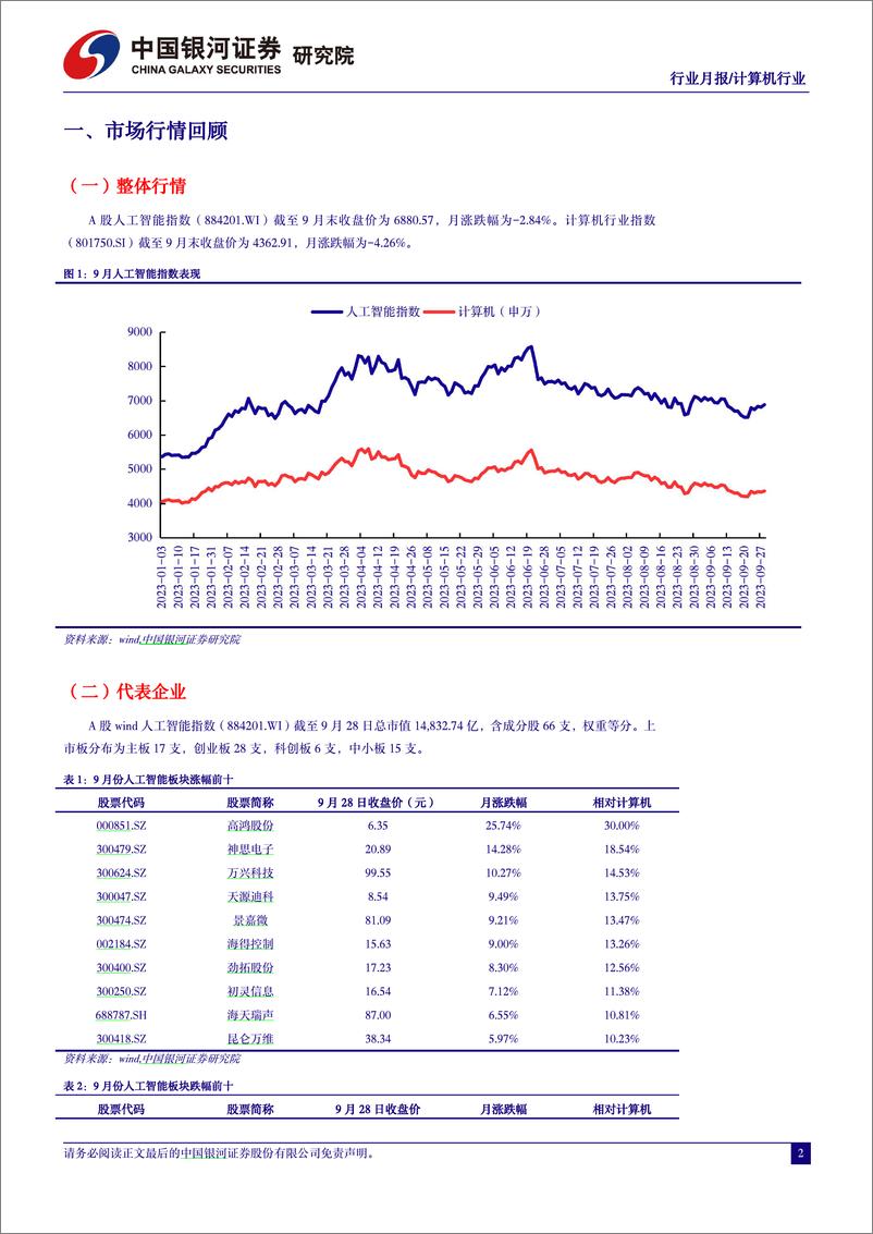 《2023-10-07-信息技术-人工智能行业月报：微软Copilot正式嵌入Windows11，AI商业化加速-中国银河》 - 第3页预览图