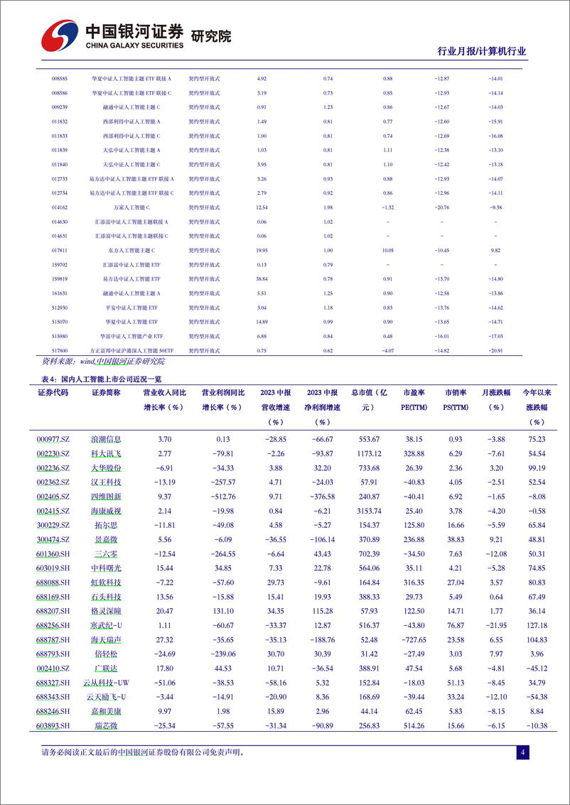 《2023-10-07-信息技术-人工智能行业月报：微软Copilot正式嵌入Windows11，AI商业化加速-中国银河》 - 第5页预览图