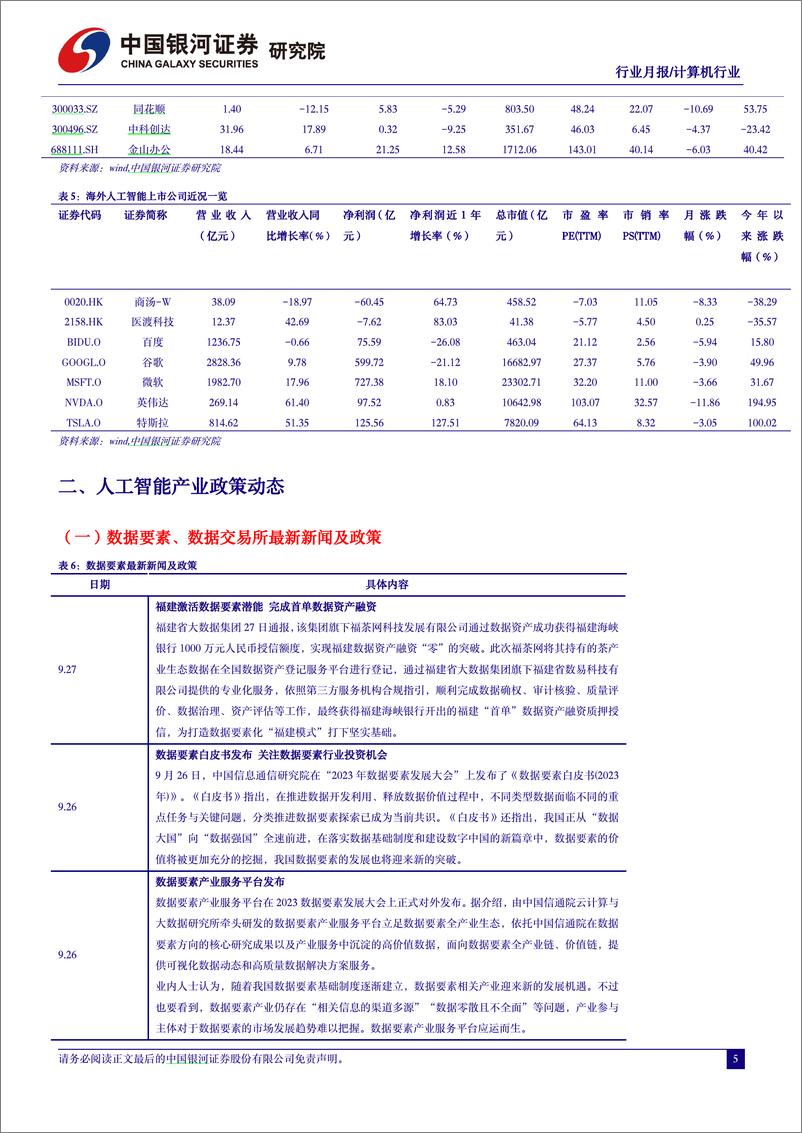 《2023-10-07-信息技术-人工智能行业月报：微软Copilot正式嵌入Windows11，AI商业化加速-中国银河》 - 第6页预览图