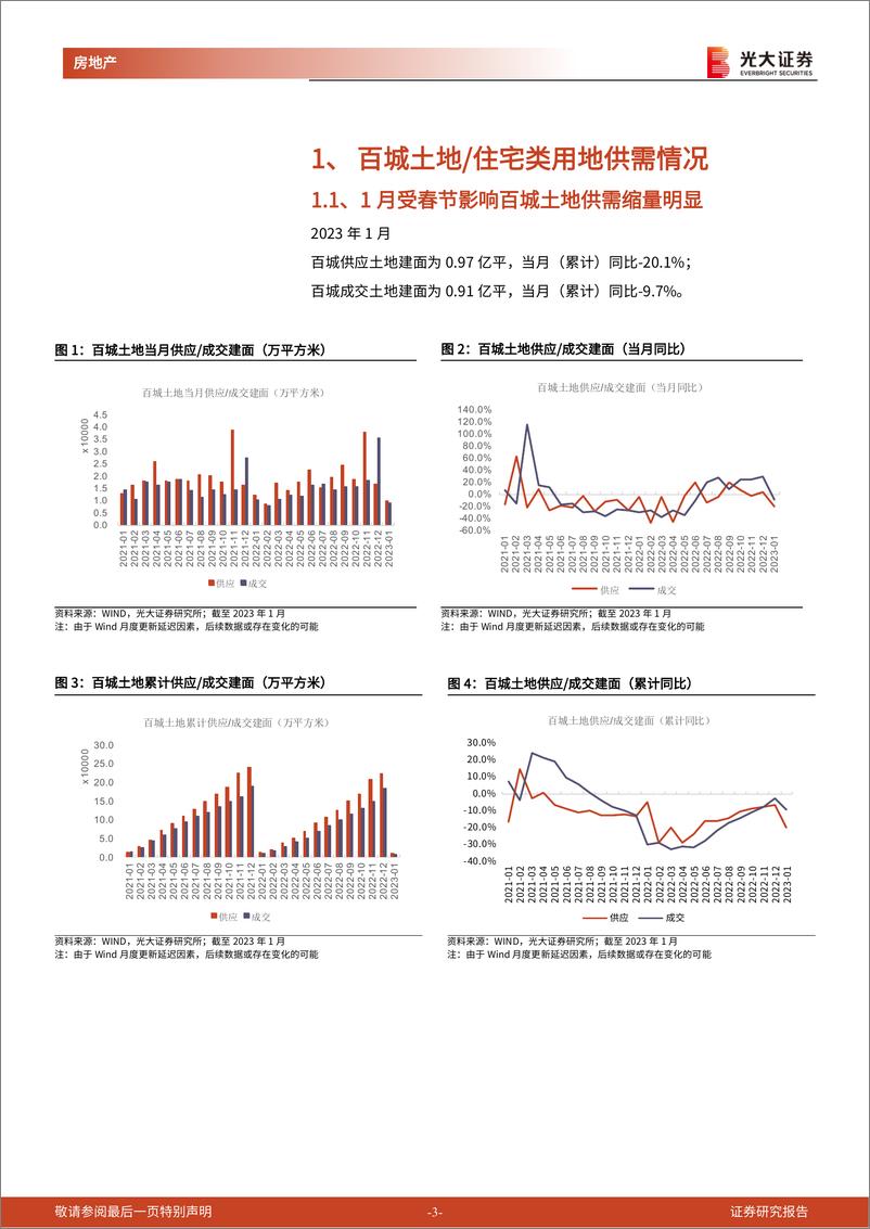 《房地产行业土地市场月度跟踪报告（2023年1月）：1月百城宅地供需缩量，重点城市土拍市场回暖-20230224-光大证券-16页》 - 第4页预览图