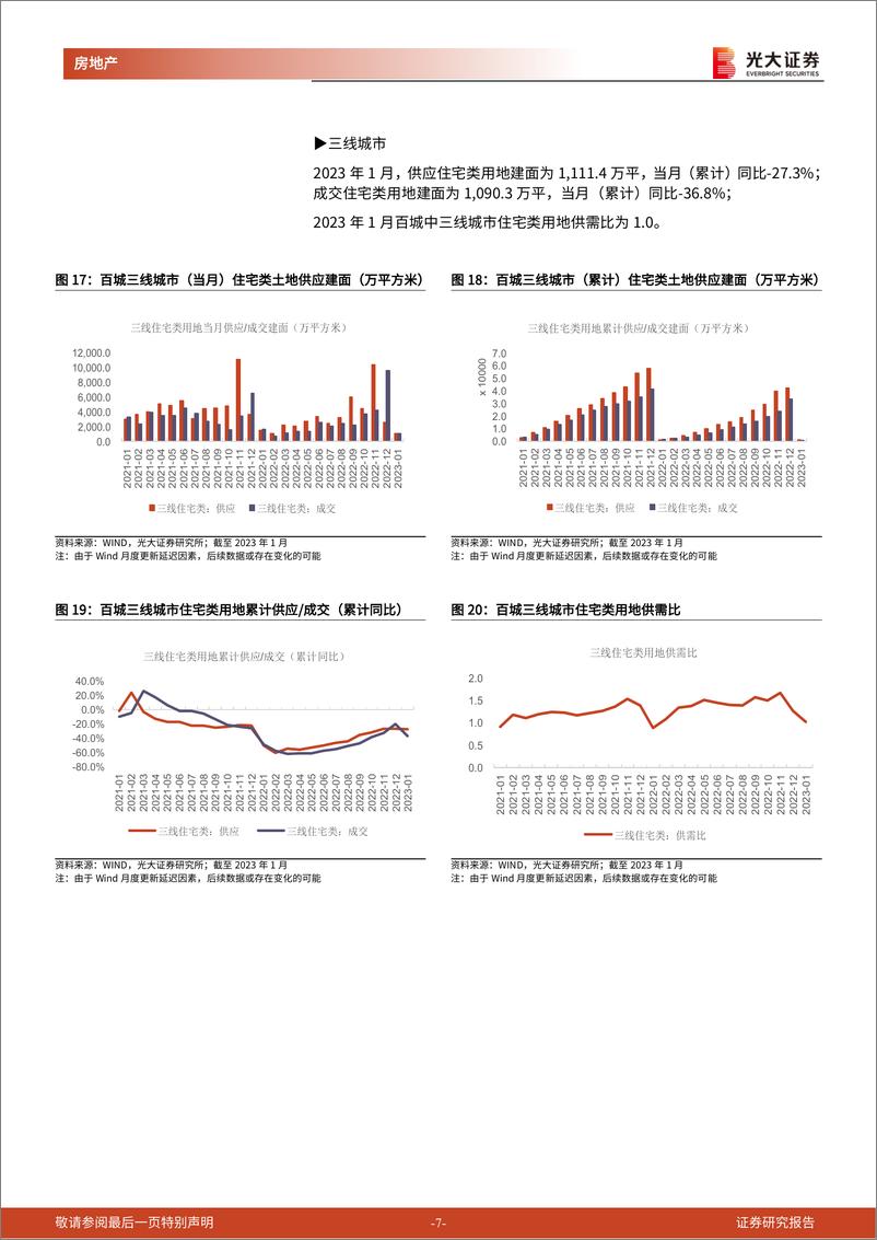 《房地产行业土地市场月度跟踪报告（2023年1月）：1月百城宅地供需缩量，重点城市土拍市场回暖-20230224-光大证券-16页》 - 第8页预览图