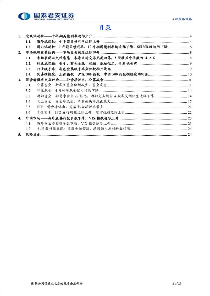 《全球流动性观察系列4月第3期：杠杆资金流出明显-240417-国泰君安-25页》 - 第2页预览图