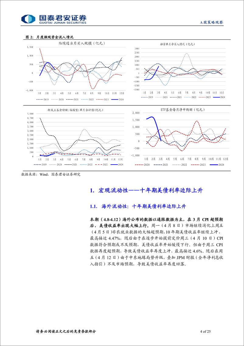 《全球流动性观察系列4月第3期：杠杆资金流出明显-240417-国泰君安-25页》 - 第4页预览图