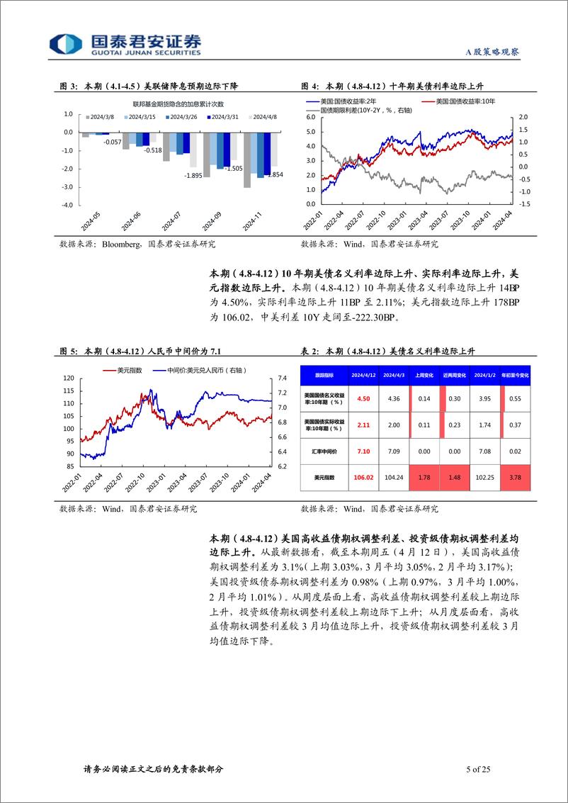 《全球流动性观察系列4月第3期：杠杆资金流出明显-240417-国泰君安-25页》 - 第5页预览图