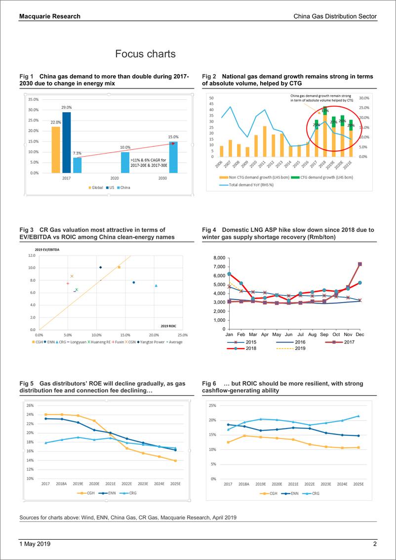 《麦格理-中国-天然气公用事业行业-中国燃气配送行业：受益多，受损少-2019.5.1-83页》 - 第3页预览图