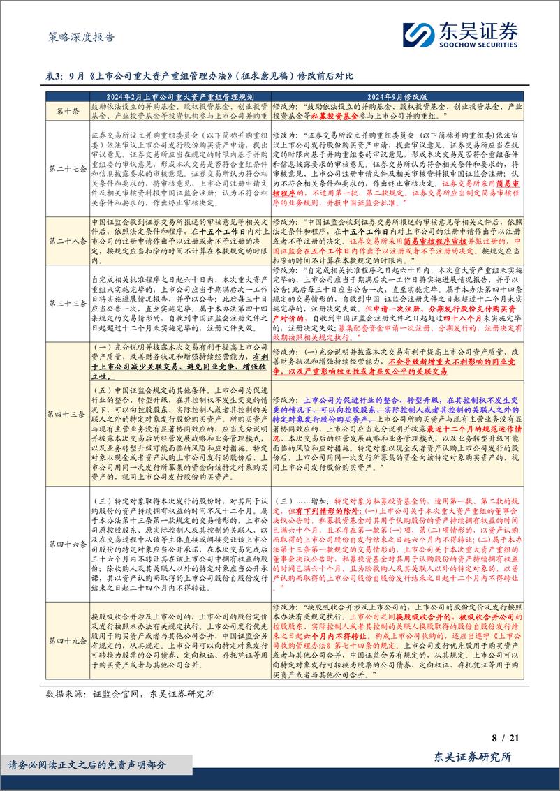 《策略深度报告_并购重组深度研究系列_一_-A股并购重组再启航_关注五大投资线索》 - 第8页预览图