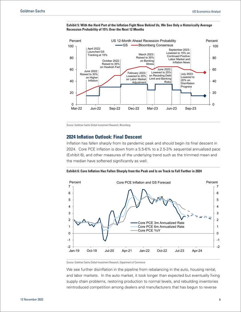 《高盛：2024年美国经济展望报告：最后的下降（英文版）》 - 第6页预览图