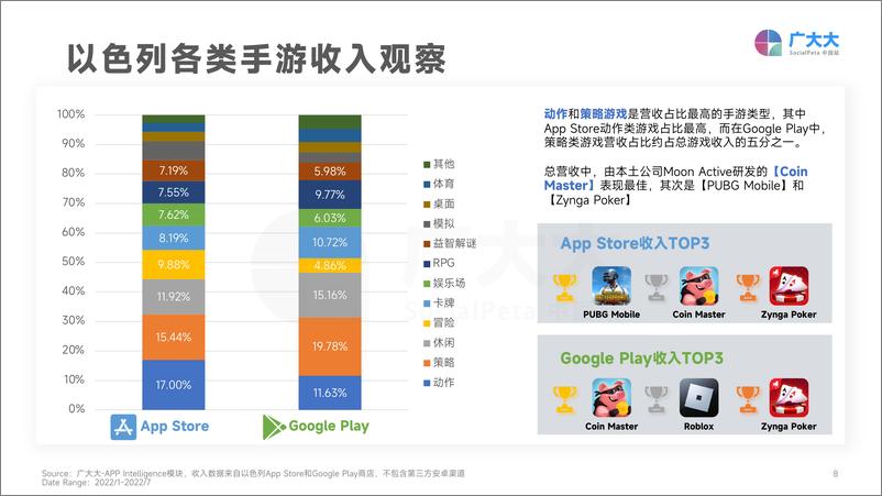 《广大大出品——以色列&全球手游投放-40页-WN9》 - 第8页预览图