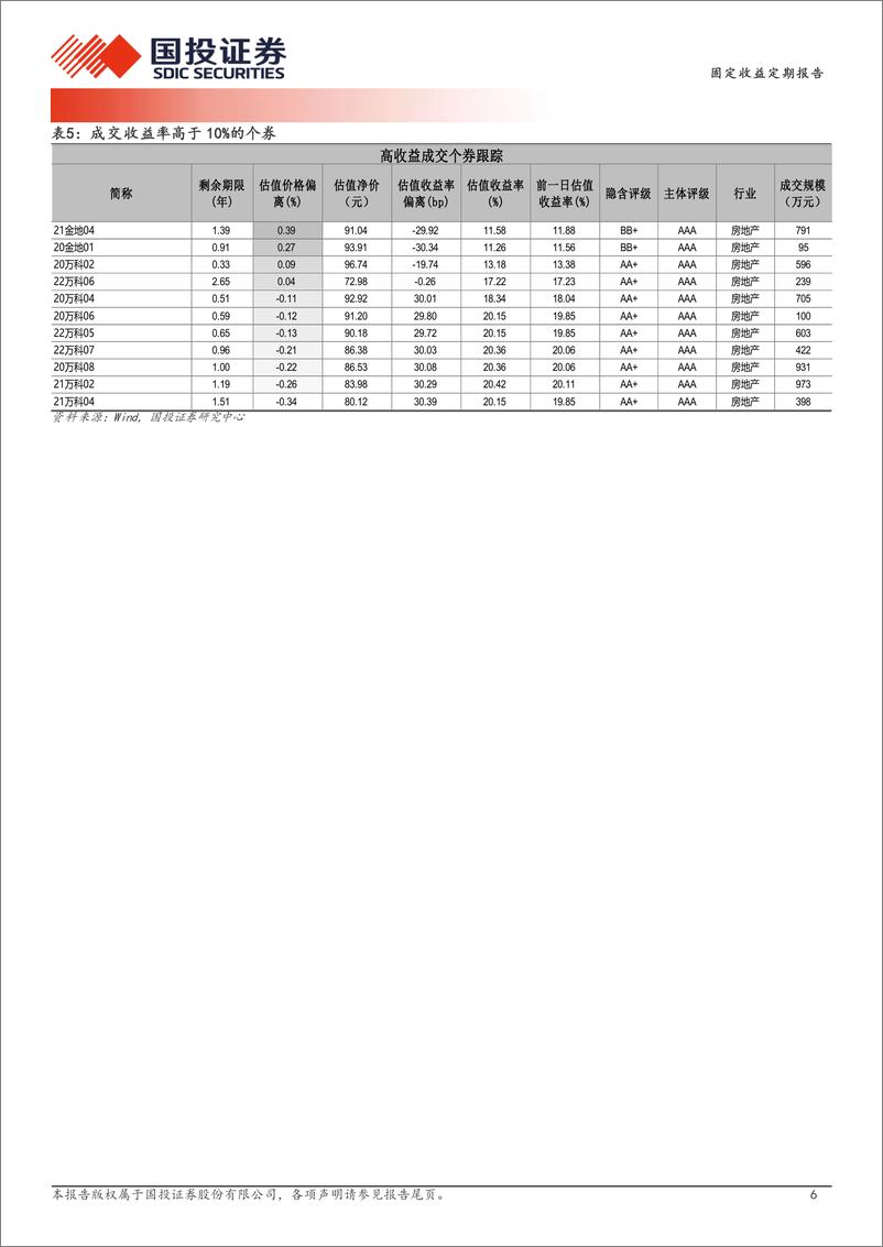 《11月14日信用债异常成交跟踪-241114-国投证券-10页》 - 第6页预览图