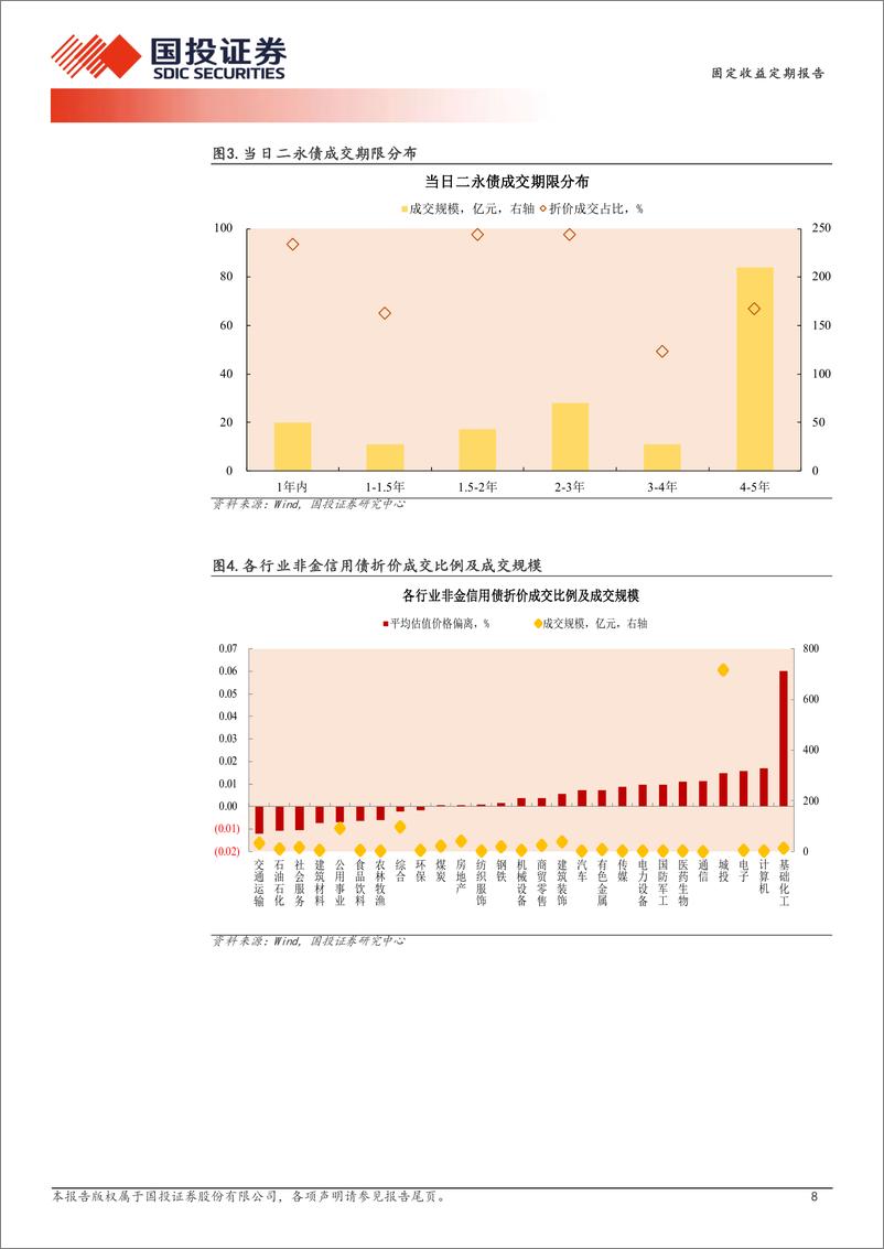 《11月14日信用债异常成交跟踪-241114-国投证券-10页》 - 第8页预览图