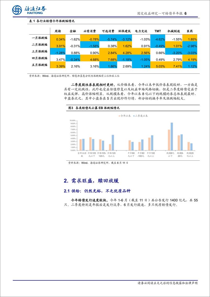 《可转债半年报：分化延续，择优布局-20210623-海通证券-19页》 - 第7页预览图