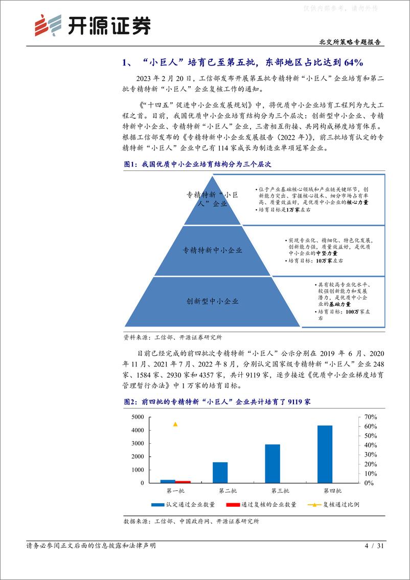 《开源证券-北交所策略专题报告：盘点近万家专精特新名单，看各省如何培育“小巨人”？-230505》 - 第4页预览图