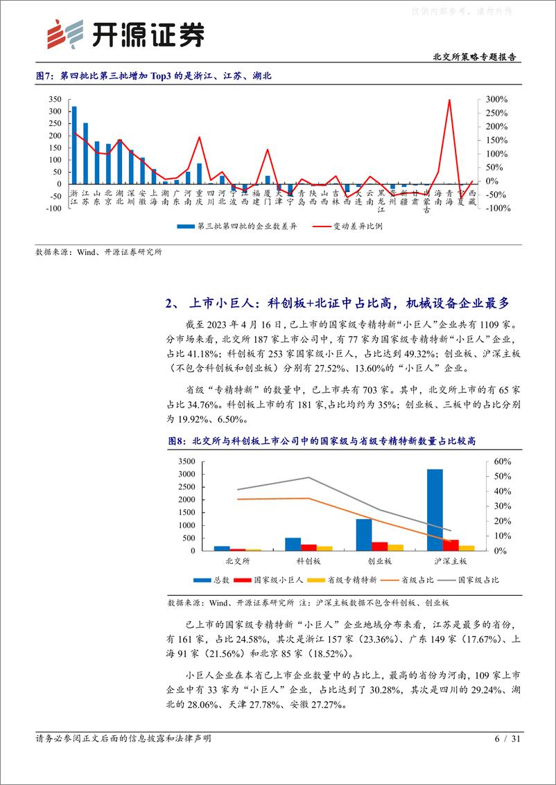 《开源证券-北交所策略专题报告：盘点近万家专精特新名单，看各省如何培育“小巨人”？-230505》 - 第6页预览图