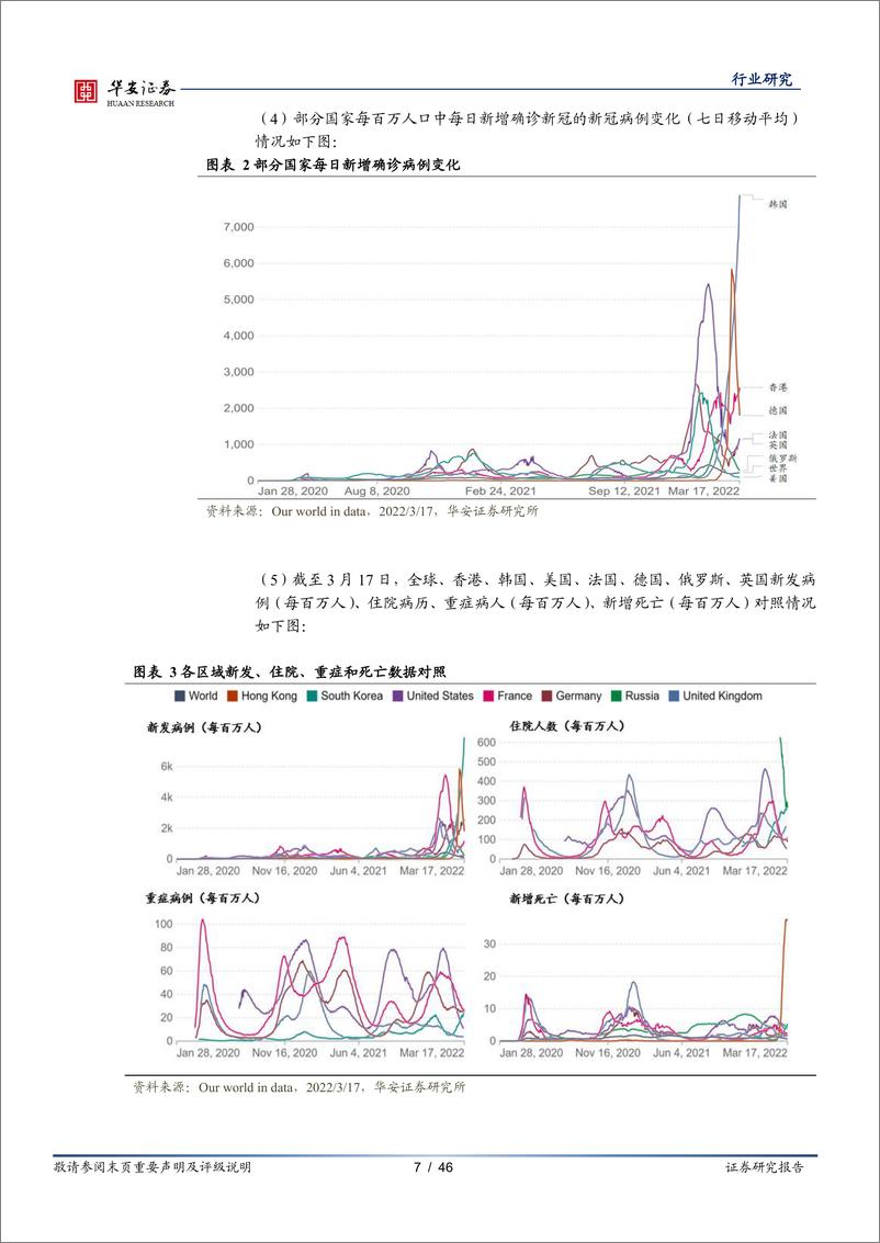 《医药生物行业专题：中西治疗方案结合，上下贯通，新冠药物产业链投资机会-20220318-华安证券-46页》 - 第8页预览图