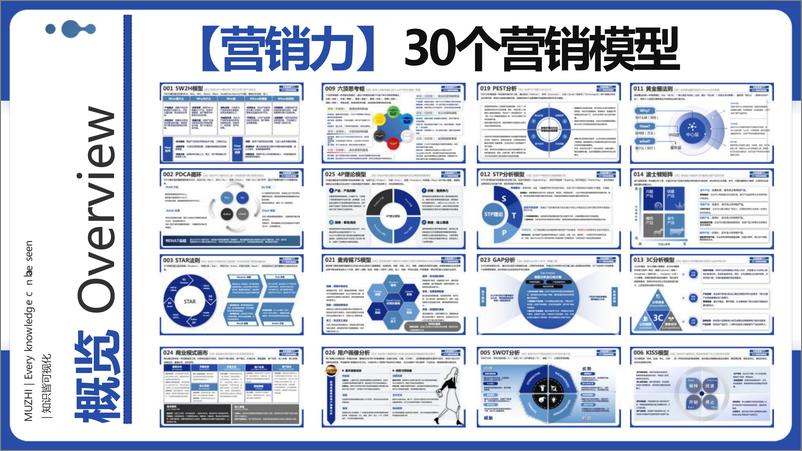 《MarketUp弟齐信息_2024年30个营销思维模型》 - 第2页预览图