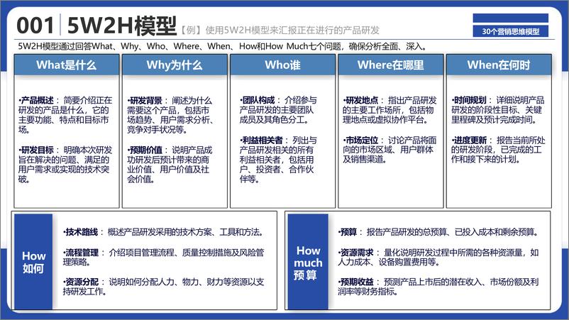 《MarketUp弟齐信息_2024年30个营销思维模型》 - 第3页预览图