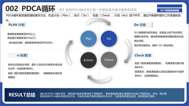 《MarketUp弟齐信息_2024年30个营销思维模型》 - 第4页预览图