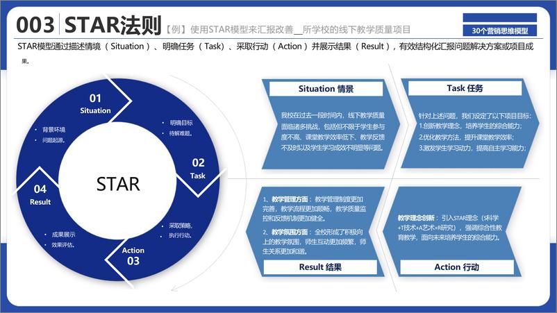 《MarketUp弟齐信息_2024年30个营销思维模型》 - 第5页预览图