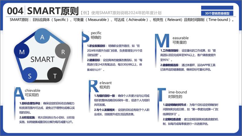 《MarketUp弟齐信息_2024年30个营销思维模型》 - 第6页预览图