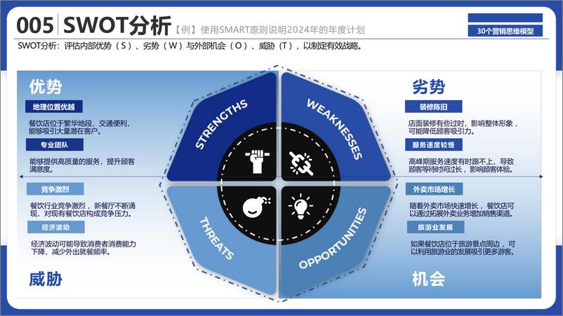 《MarketUp弟齐信息_2024年30个营销思维模型》 - 第7页预览图