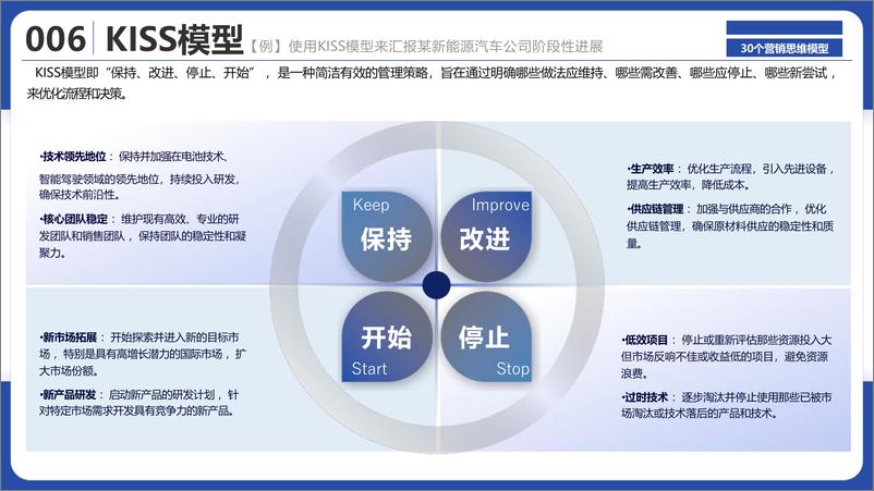 《MarketUp弟齐信息_2024年30个营销思维模型》 - 第8页预览图