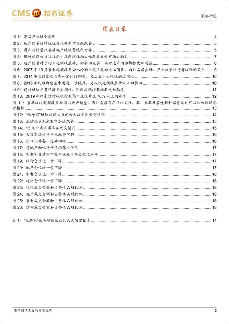 《行业比较深度系列：银房家超额收益决定因素探讨-20220905-招商证券-21页》 - 第4页预览图