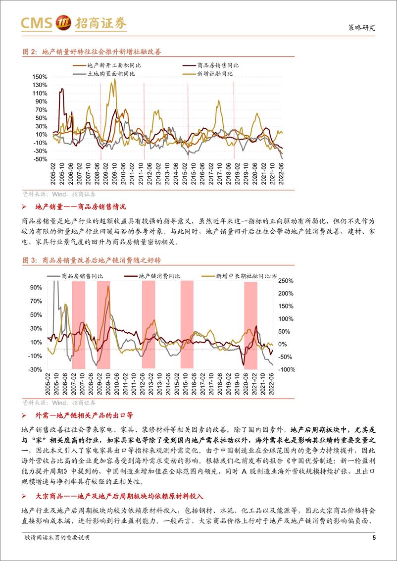 《行业比较深度系列：银房家超额收益决定因素探讨-20220905-招商证券-21页》 - 第6页预览图