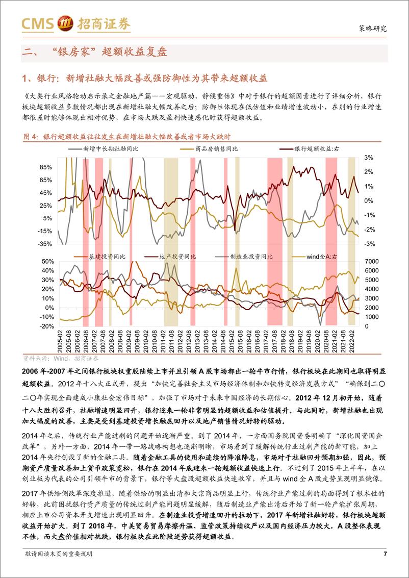 《行业比较深度系列：银房家超额收益决定因素探讨-20220905-招商证券-21页》 - 第8页预览图