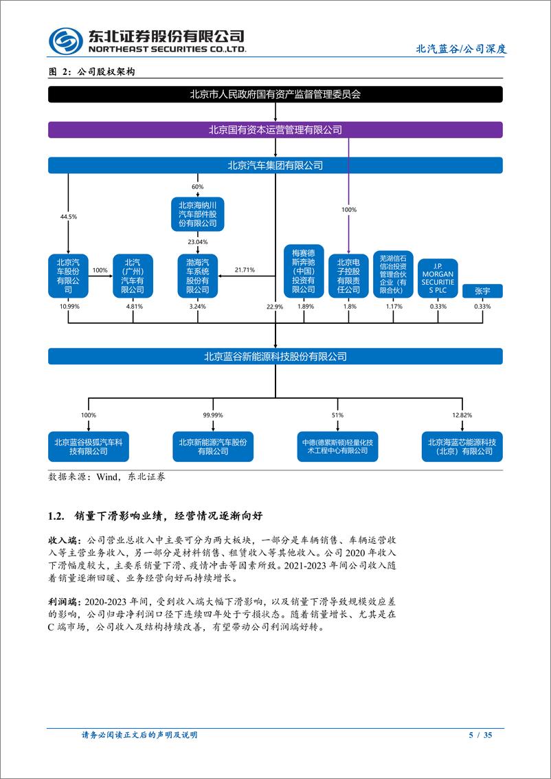 《北汽蓝谷(600733)新能源行业先行者，与华为深化合作，提速新能源发展-240812-东北证券-35页》 - 第5页预览图