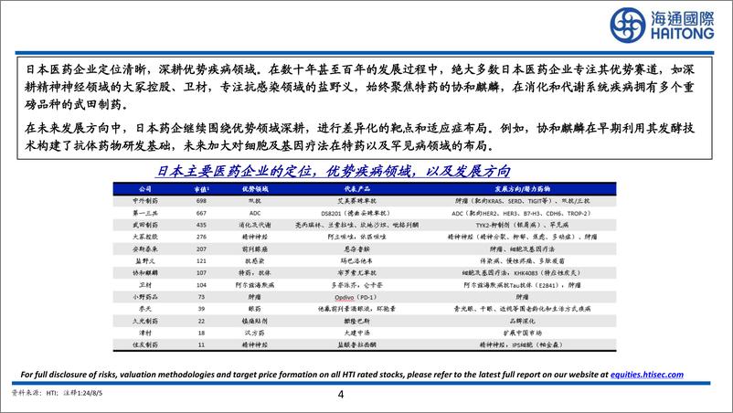 《日本医药行业比较研究系列二：日本医药企业的共性和启示-240819-海通国际-35页》 - 第5页预览图