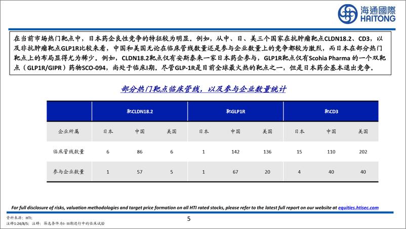 《日本医药行业比较研究系列二：日本医药企业的共性和启示-240819-海通国际-35页》 - 第6页预览图