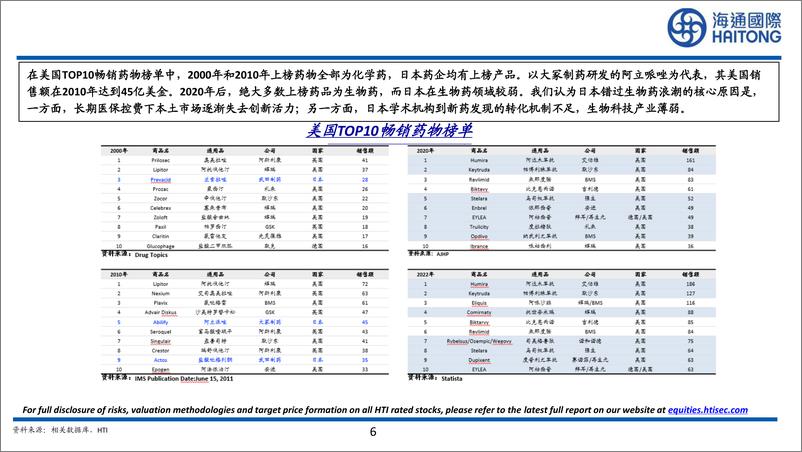 《日本医药行业比较研究系列二：日本医药企业的共性和启示-240819-海通国际-35页》 - 第7页预览图